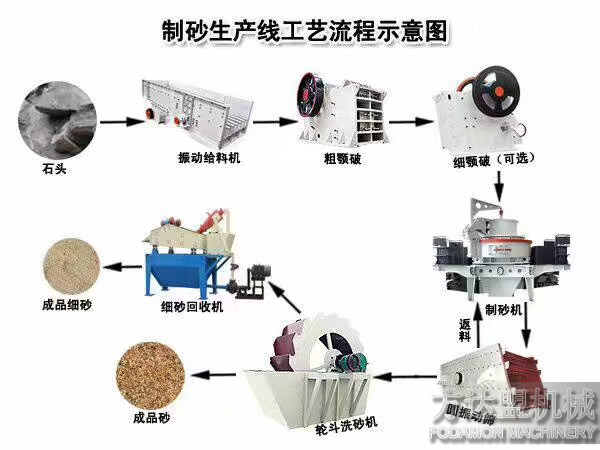 制砂生产线作业中出现突然停机状况，这几点你知道吗？