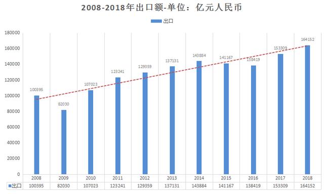 方达盟带您了解工业品跨境电商出口是否还有机会？